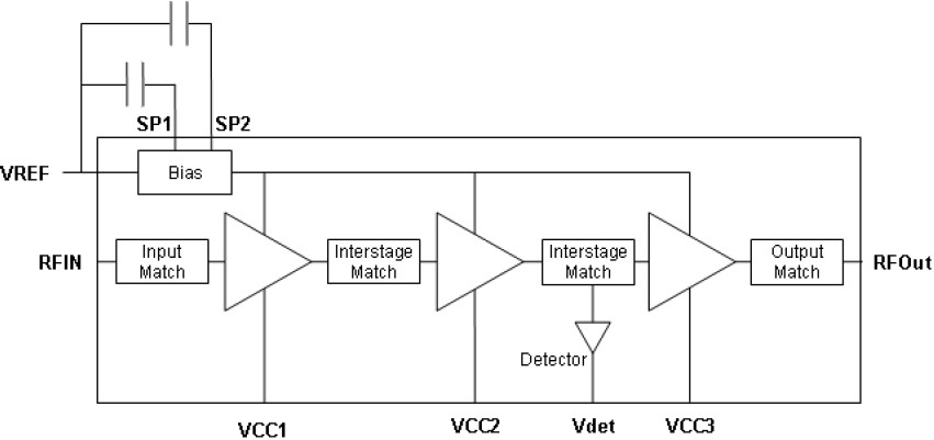 SE5004L 功能框图
