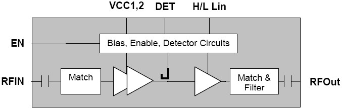 SE5005L 功能框图