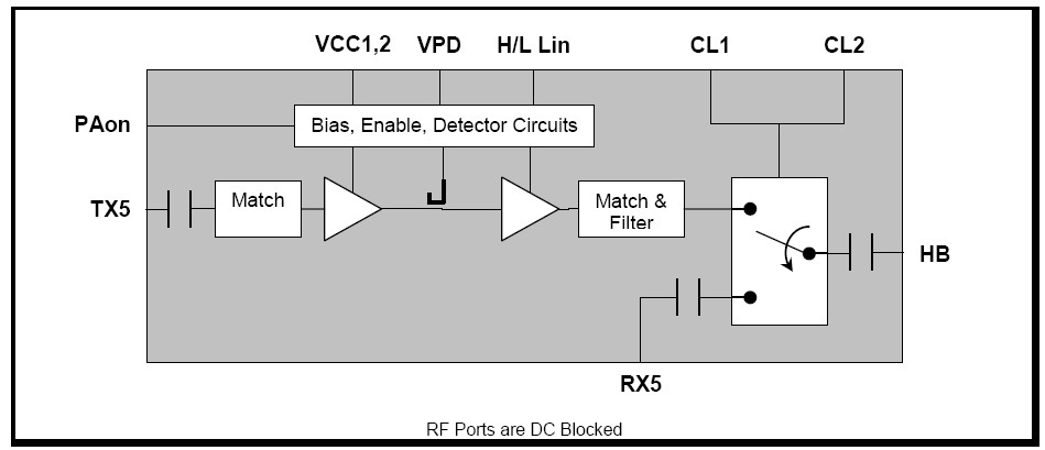 SE5006L 功能框图