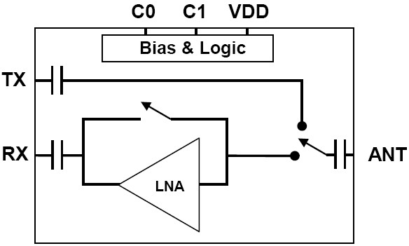 SE5008L 功能框图