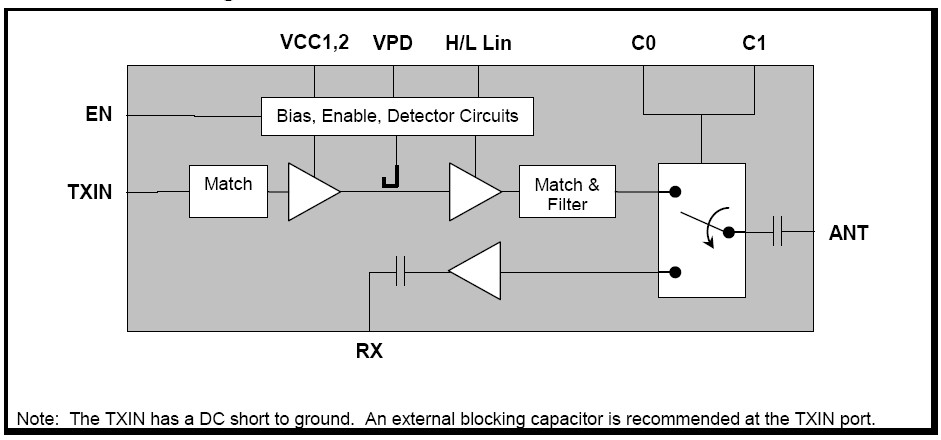 SE5012T 功能框图