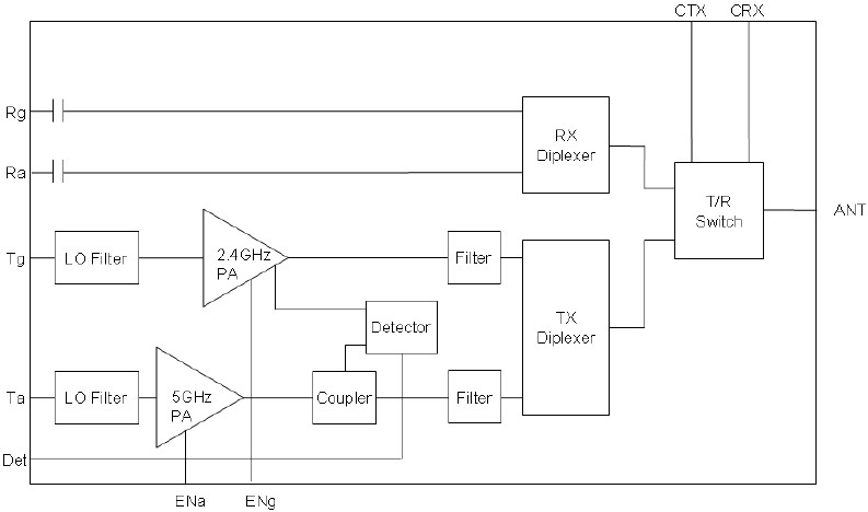SE5503A 功能框图
