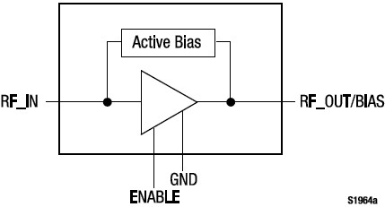 SKY65095-360LF 功能框图