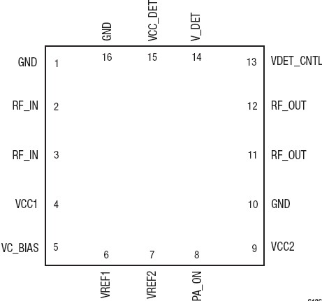 SKY65131 功能框图
