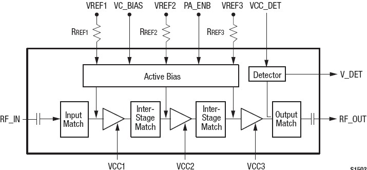 SKY65152-11 功能框图