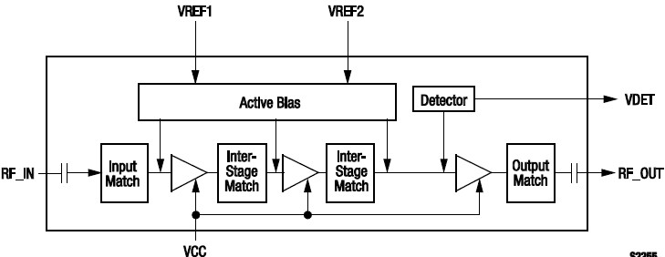 SKY65174-21 功能框图