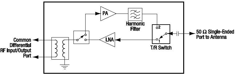 SKY65352-11 功能框图
