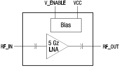 SKY65404-31 功能框图