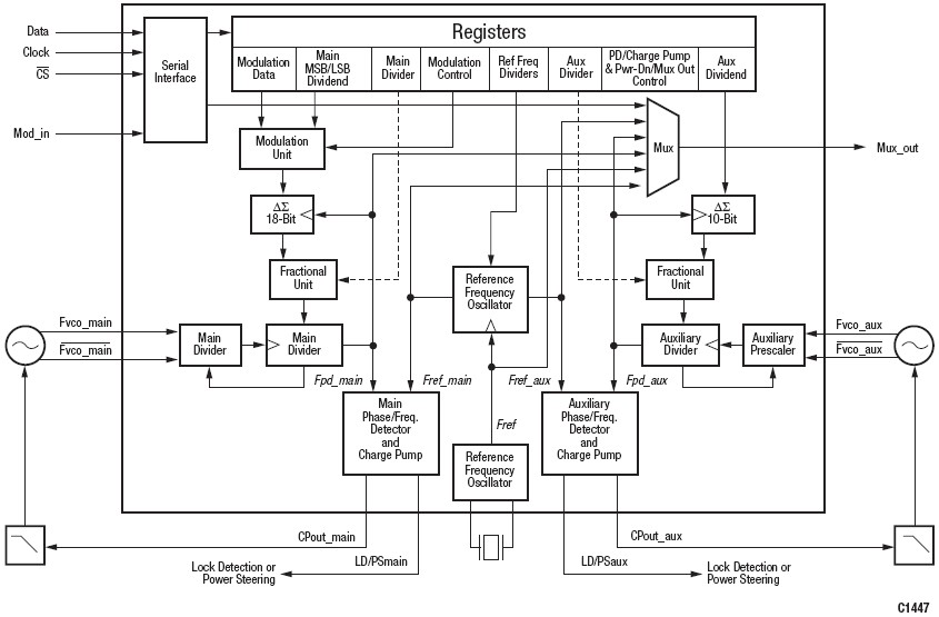 SKY72301-22 功能框图