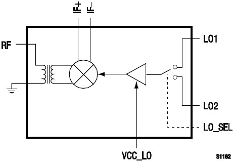 SKY73063 功能框图