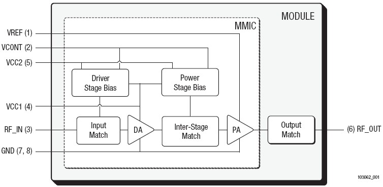 SKY77149 功能框图