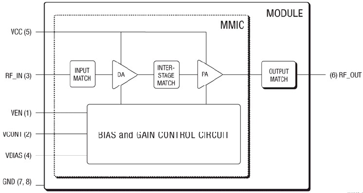 SKY77182 功能框图