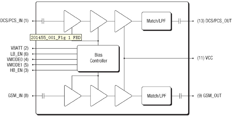 SKY77350-13 功能框图