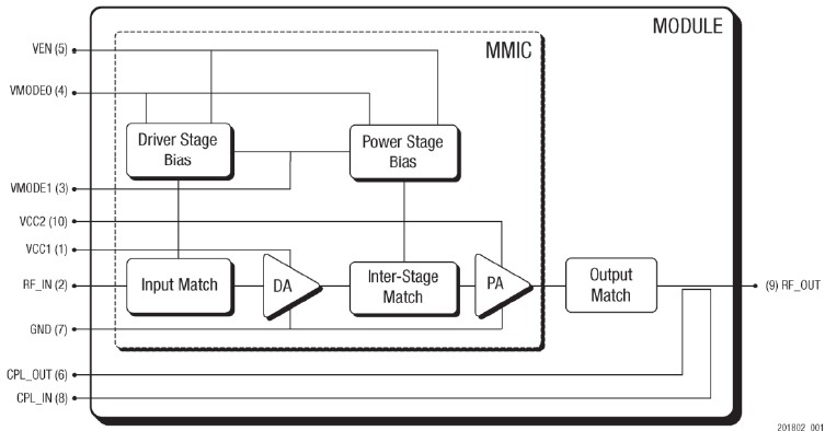 SKY77733 功能框图