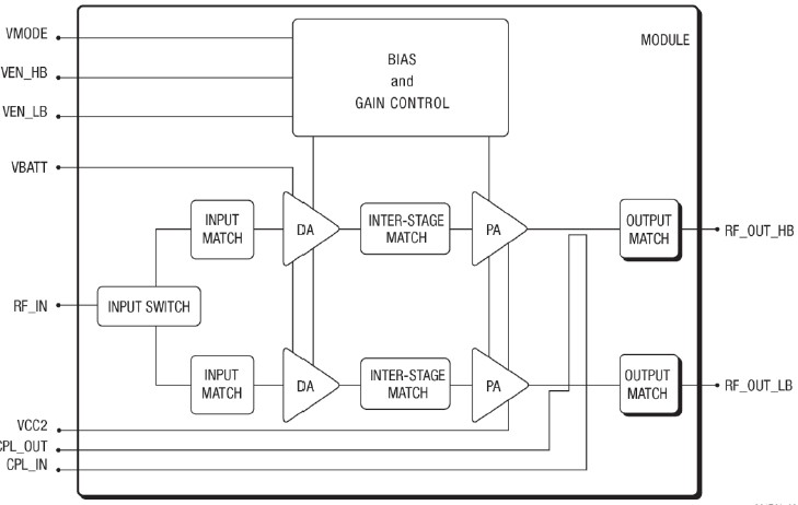 SKY77741 功能框图