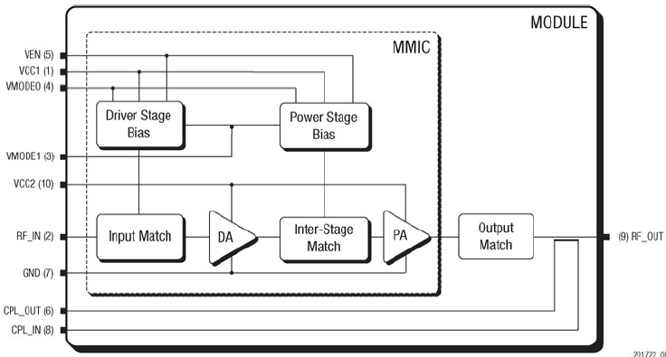 SKY77768 功能框图