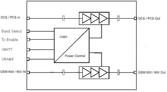 TQM7M5012 功能框图