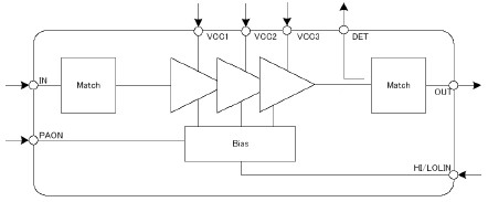 TQP787011 功能框图